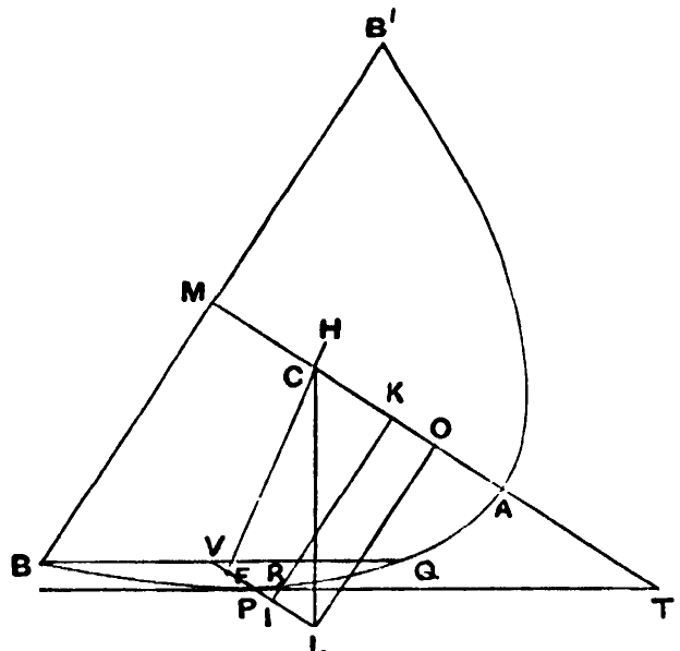 Diagrama geométrico del original